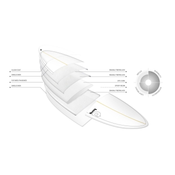 TORQ TET 8'0"- 9'0" LONGBOARD POP IVORY