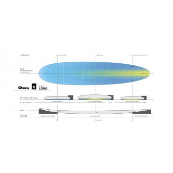 TORQ TET 8'0" LONGBOARD WHITE + PINLINE