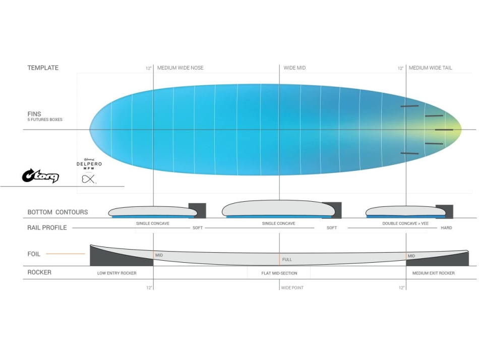 TORQ TET DELPERO MID PRO WIDE 2+1 CREAM