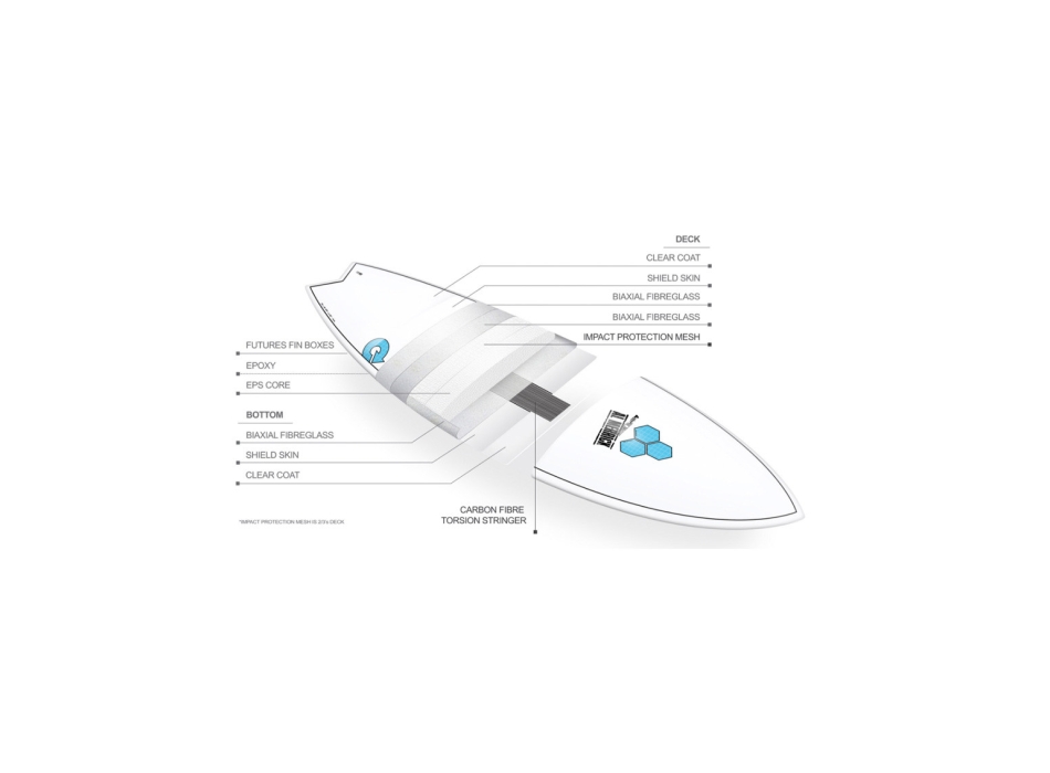 TORQ X-LITE 5'10" PODMOD AL MERRIK WHITE + PINLINE