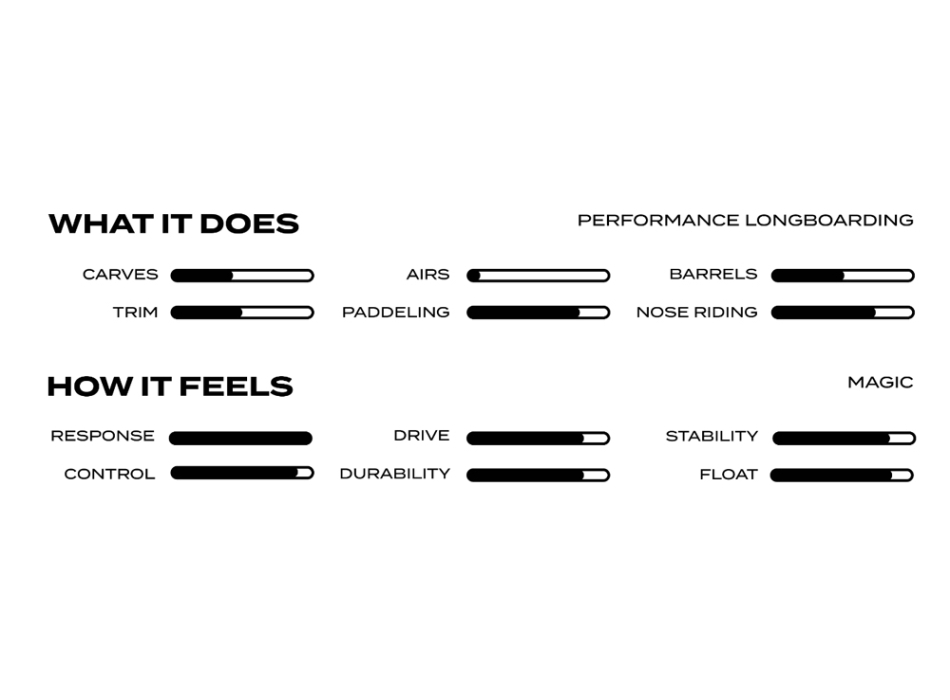 Walden Magic Model Fusion Poly 8'0