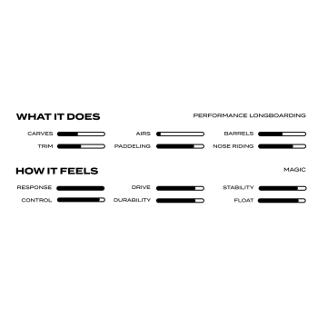 WALDEN 9'0" MAGIC MODEL FUSION POLY FCSII 